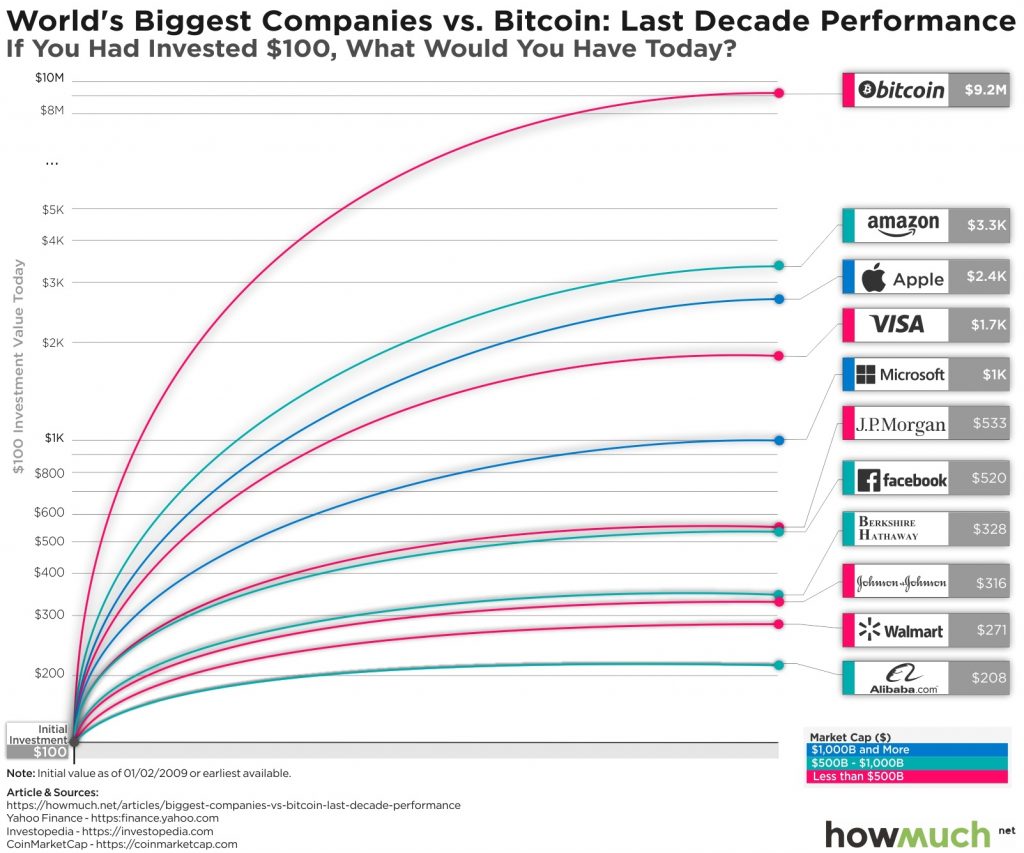 Bitcoin