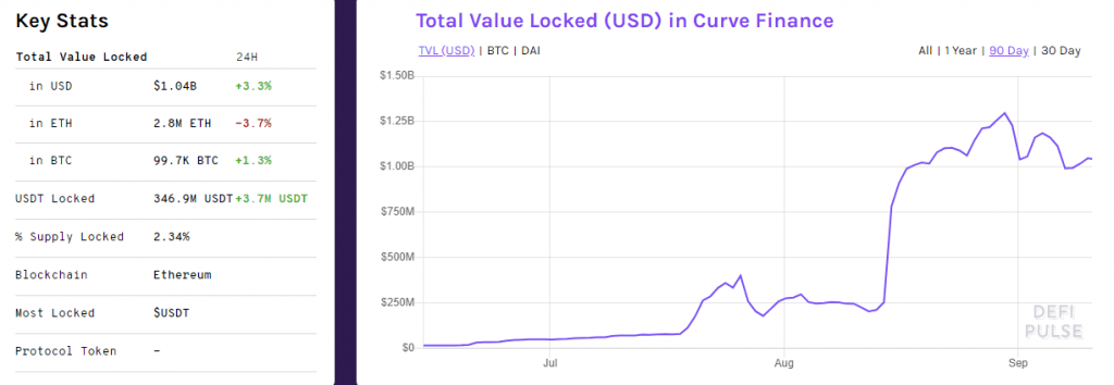 Curve finance TVL