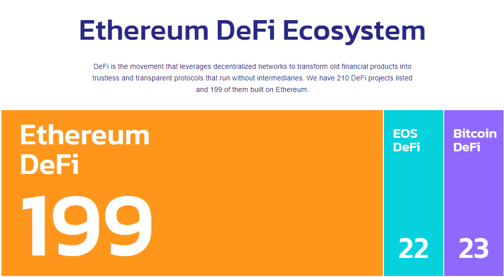 Ethereum defi ecosystem