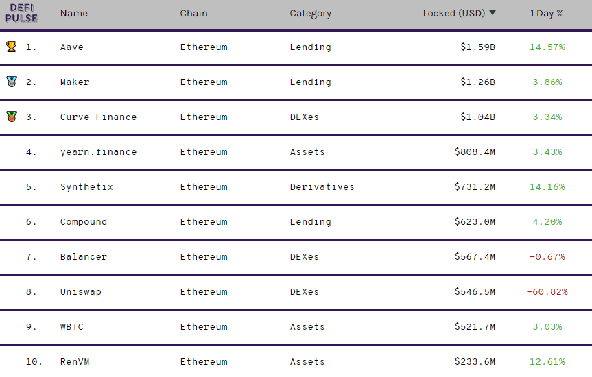 DeFi plus defiplus