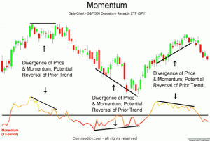 Trading momemtum