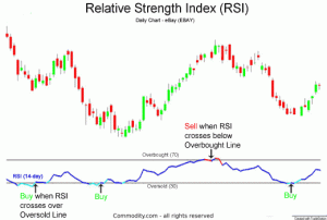 RSI