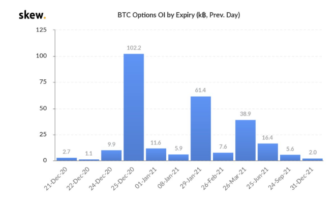 Futures & Options Expiry worth $2.5 Billion in 2020 - TradeDog