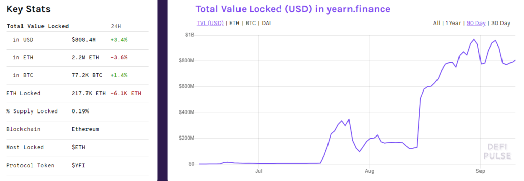 Yearn finance TVL