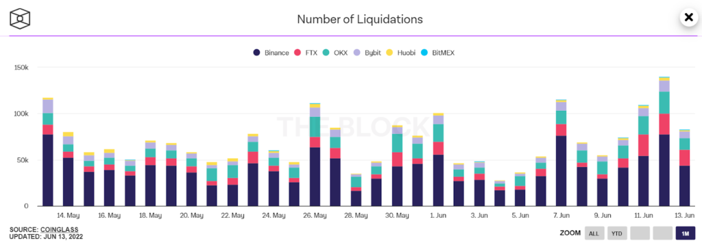 Number of Liquidations