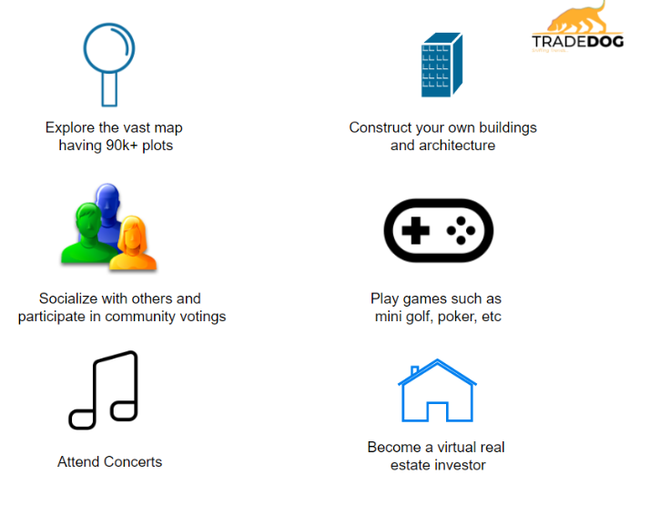 what can you do in decentraland