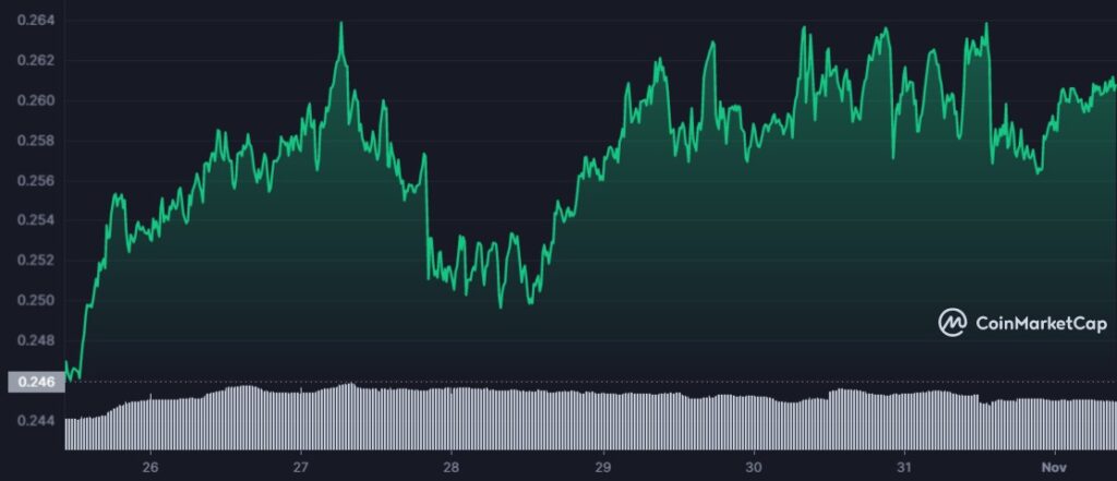 IOTA PRICE ANALYSIS 