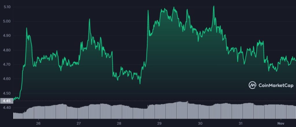 technical analysis apecoin