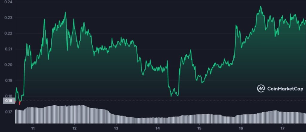 Chiliz price prediction