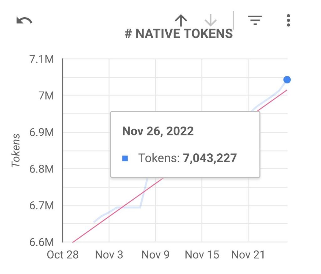 Native Tokens