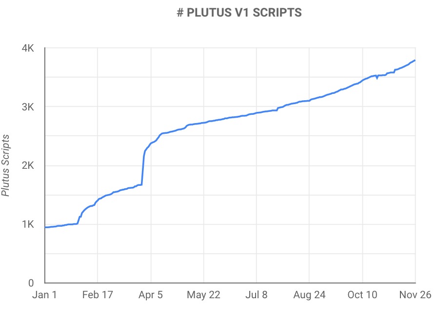 Plutus V1 