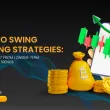 Crypto Swing Trading Strategies