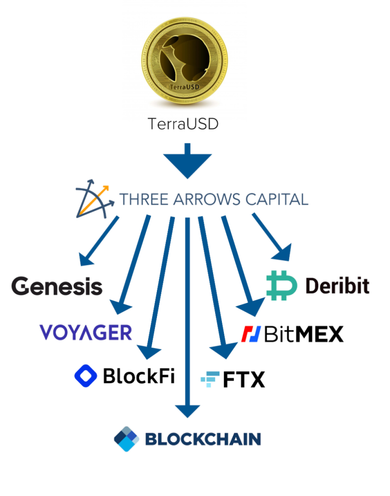 Top 5 Biggest Crypto Bankruptcies